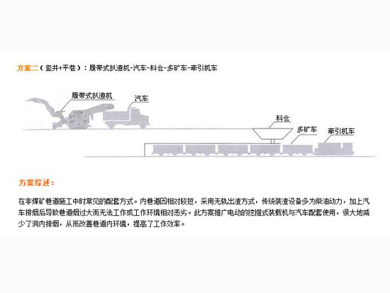 掘進成套方案二.png